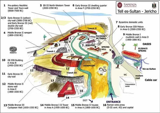 Tell es Sultan in Jericho: Walking Through the World’s Oldest City